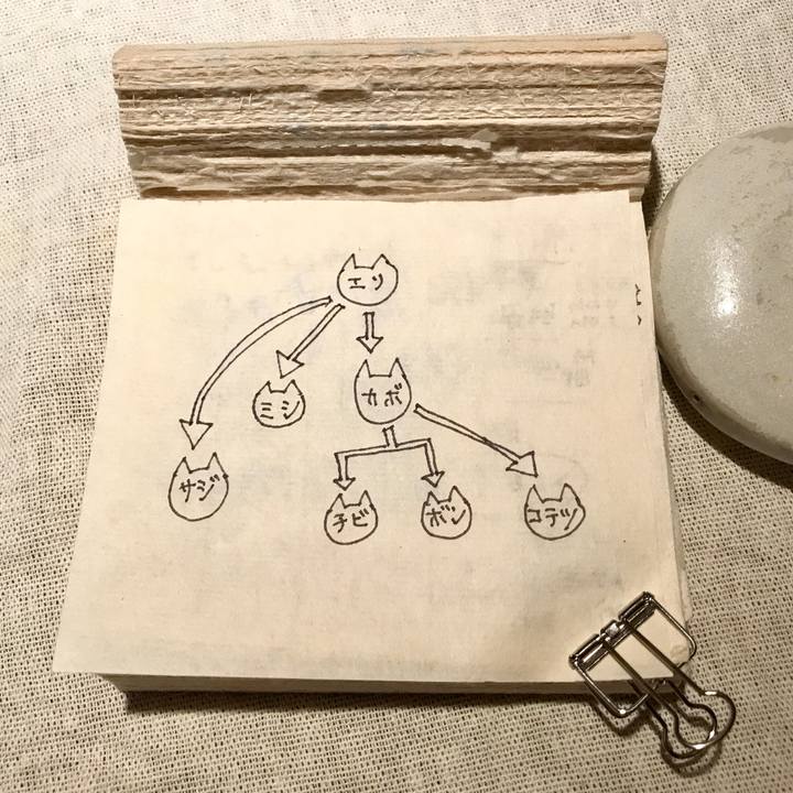 11b212e7 ddab 45d3 a9aa d72f824337ce